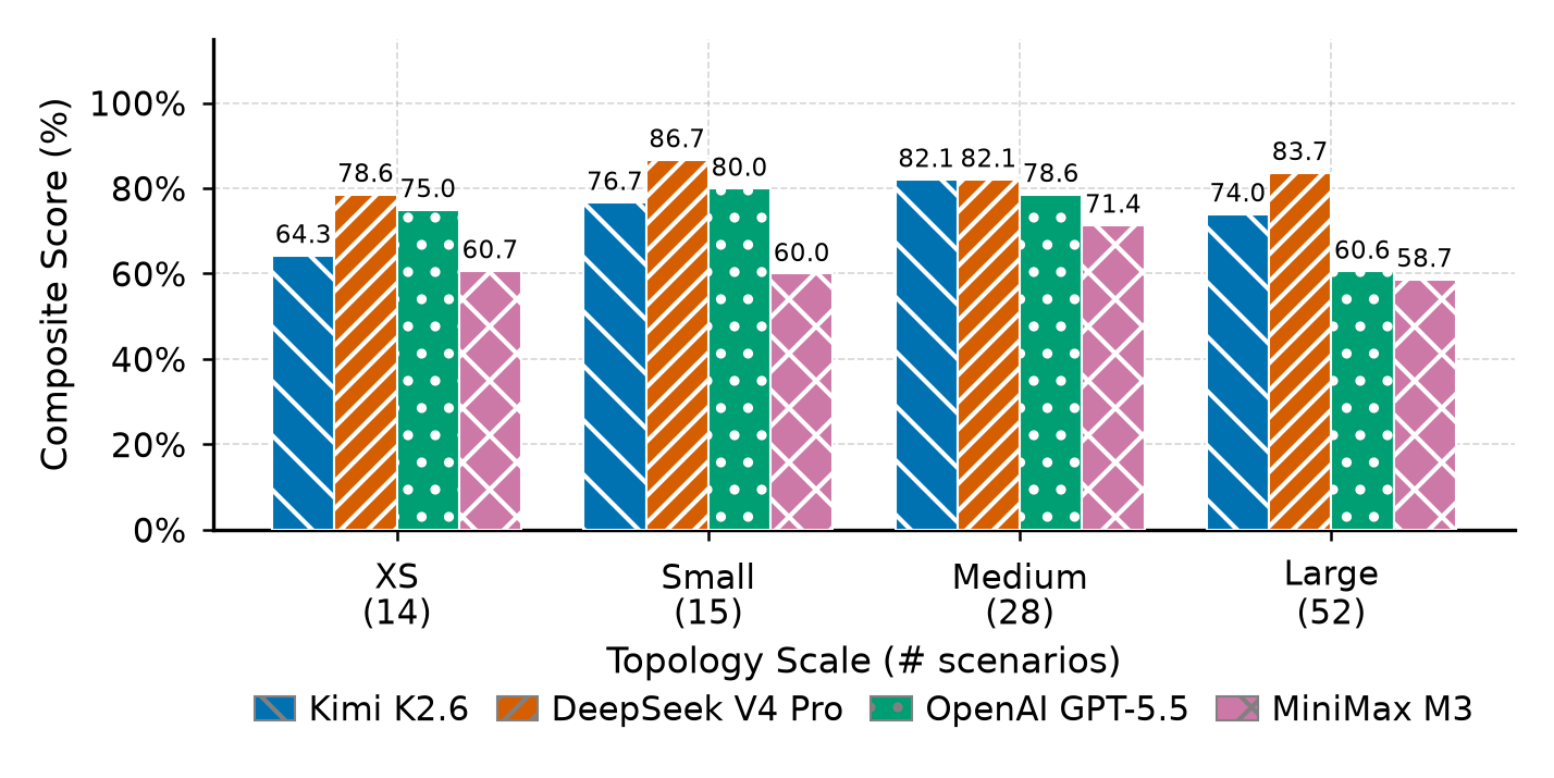 Composite score