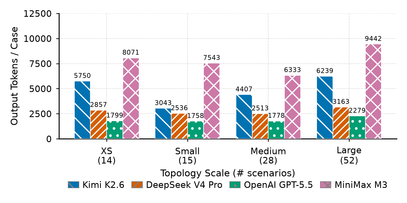 Output tokens