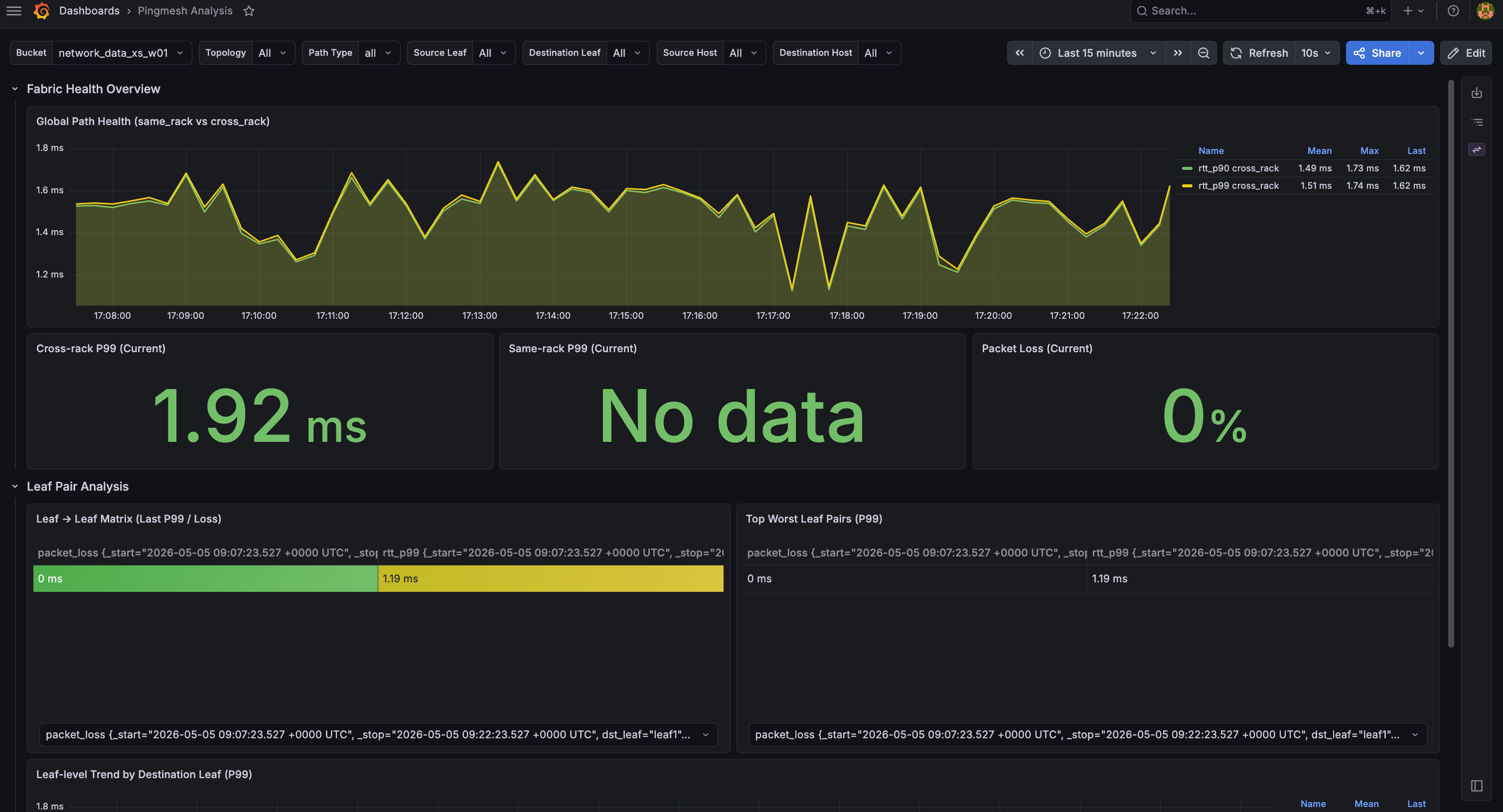 Pingmesh Analysis dashboard