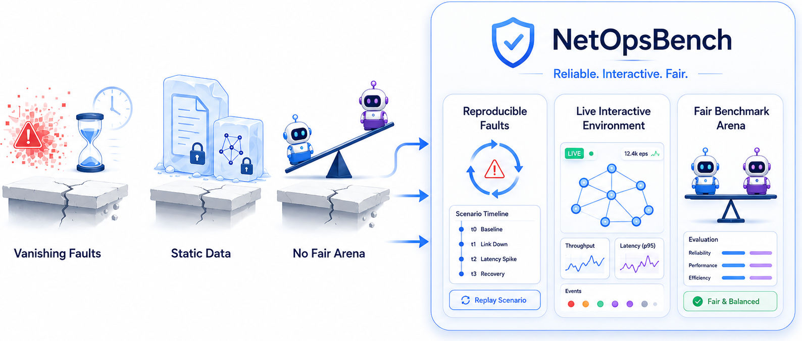 Three gaps that block agentic NetOps deployment